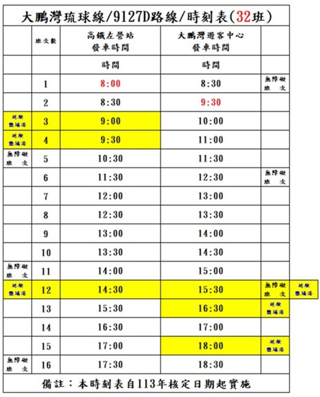 自113年8月1日起9127D路線有部分班次進「鹽琉線船運服務中心」，請民眾多加利用。